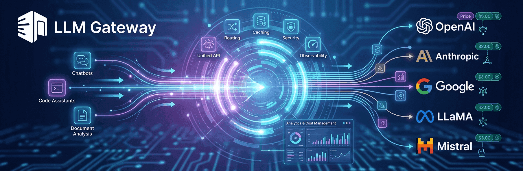 What is an LLM Gateway?